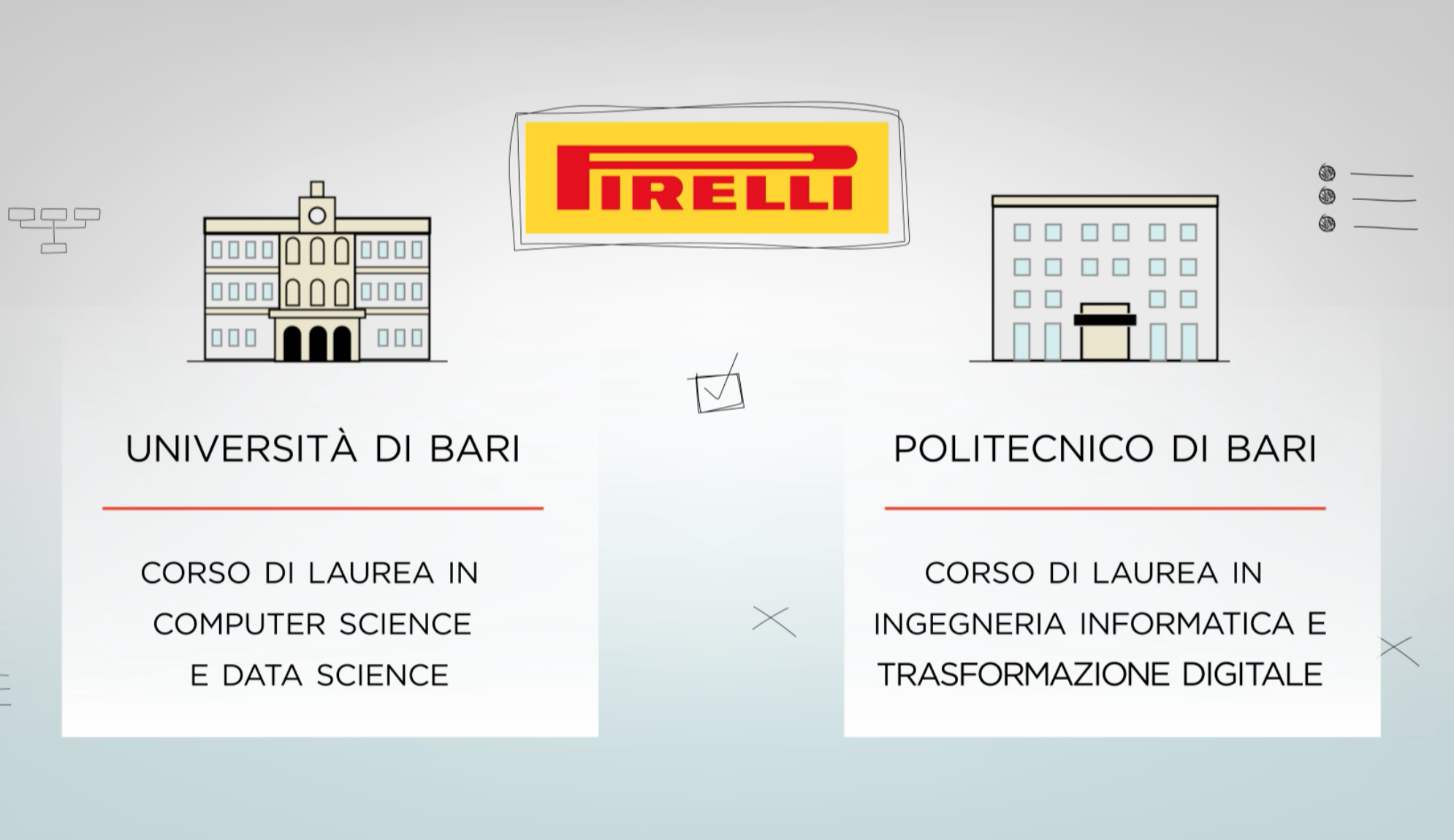 Galleria Pirelli: apre a Bari un 